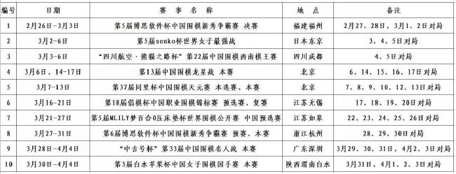 第70分钟，LASK林茨反击机会，穆斯塔法的射门被防守球员封堵了一下，随后凯莱赫将球没收。